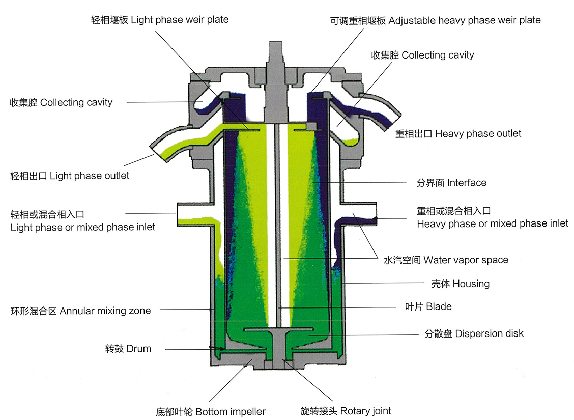 华志达离心机样本1-2-37.jpg